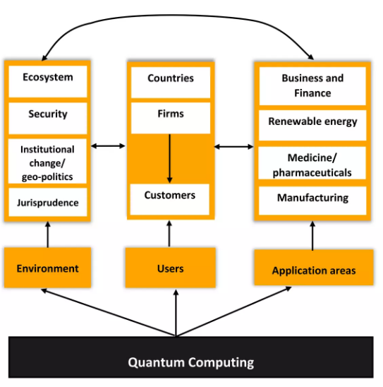 📢📜New paper alert! Framework for understanding quantum computing use ...